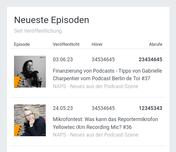 Podcast-Hosting Statistiken - Neueste Episoden